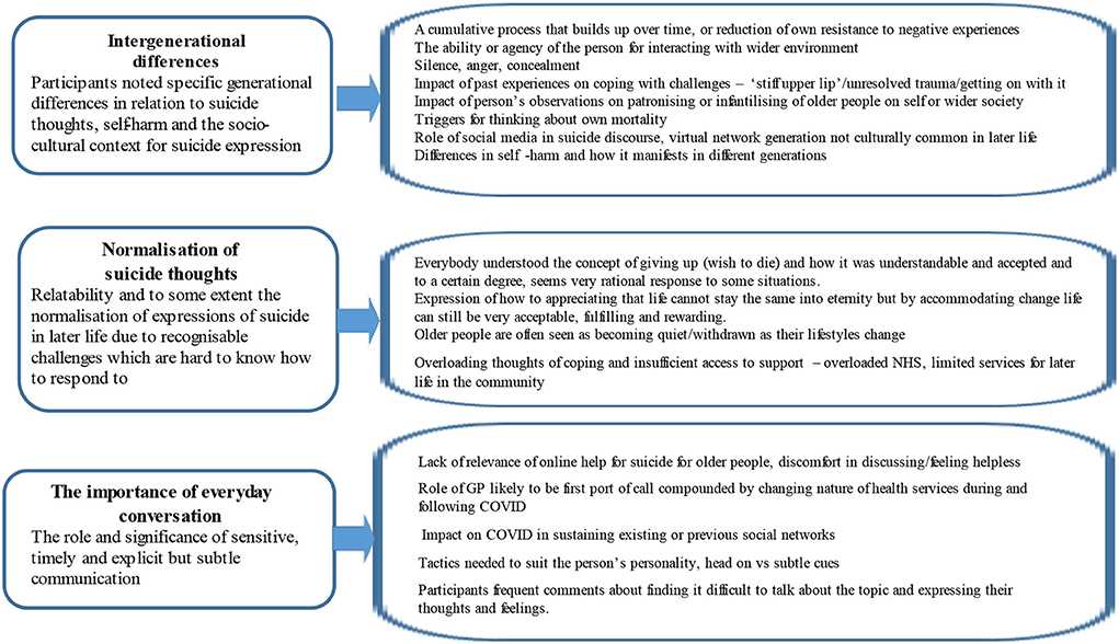 Identifying Driver Problems Affecting Activation