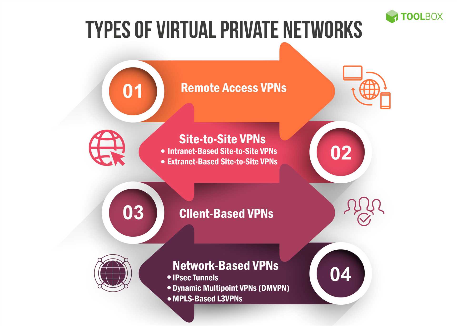 Integrating VPNs with Popular Video Conferencing Platforms