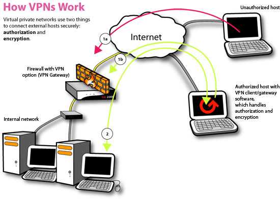 Setting Up Your VPN for Optimal Security