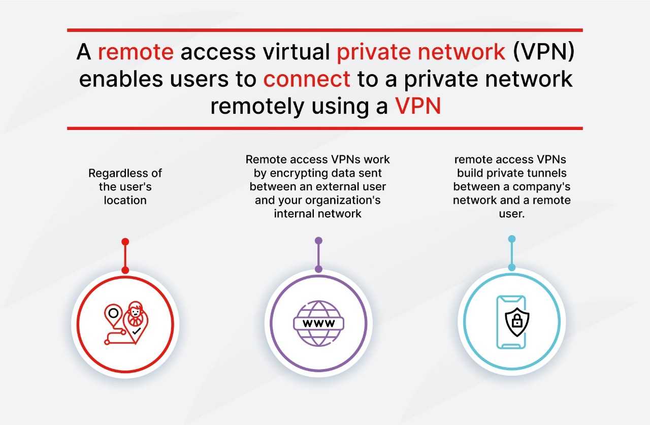Integrating VPNs with Collaboration Tools for Group Projects