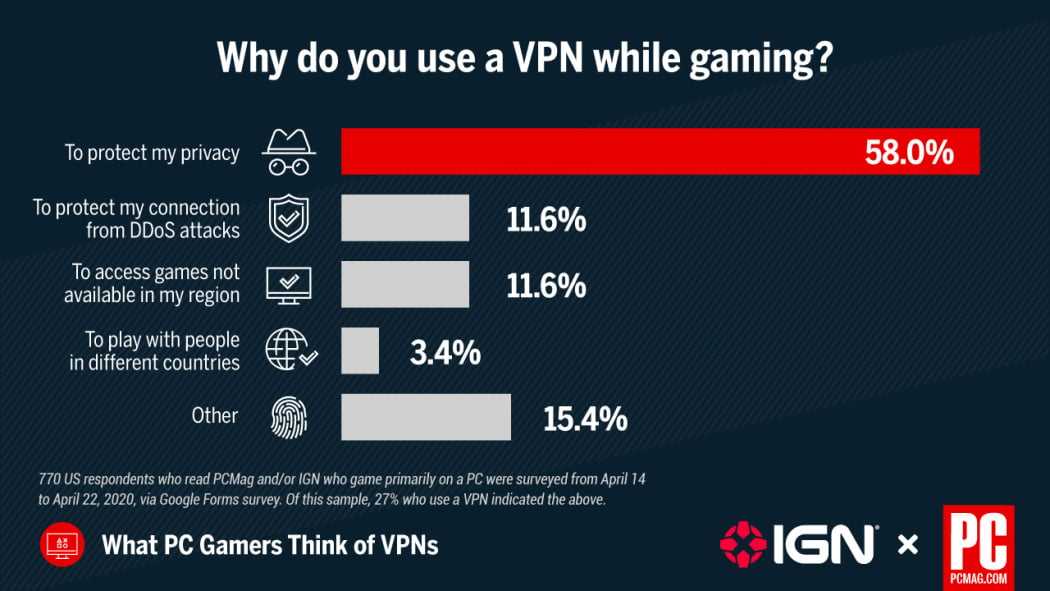 Troubleshooting Common VPN Issues in Gaming