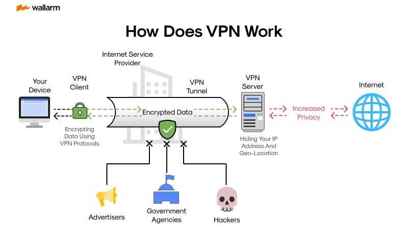 Troubleshooting Common VPN Issues During Calls