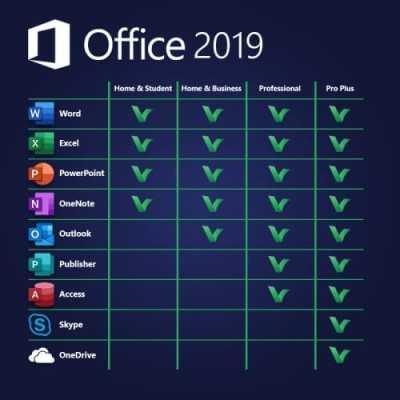 Where to Purchase a Genuine Software License
