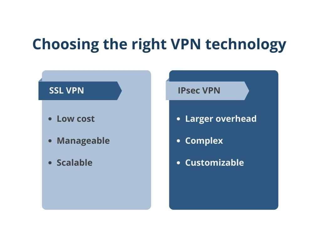Testing Internet Speed and Performance with VPNs